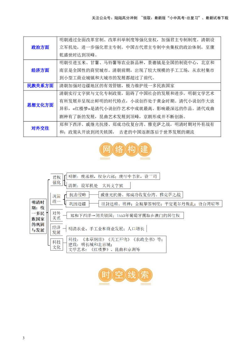 （讲义）专题06明清时期：统一多民族国家的巩固与发展（解析版）_02中考总复习（2026版更新中）_06-历史-中考总复习_2024年中考复习资料_一轮复习_配套讲义（原卷版+解析版）