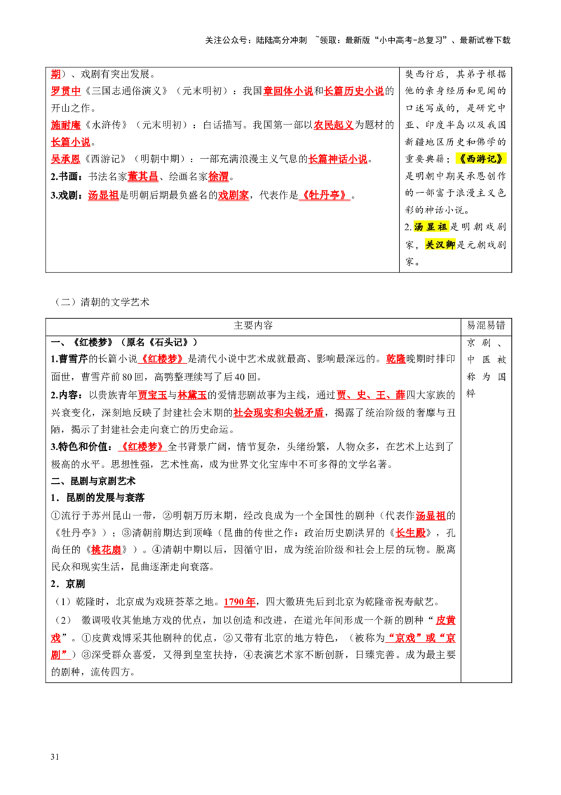 （讲义）专题06明清时期：统一多民族国家的巩固与发展（解析版）_02中考总复习（2026版更新中）_06-历史-中考总复习_2024年中考复习资料_一轮复习_配套讲义（原卷版+解析版）