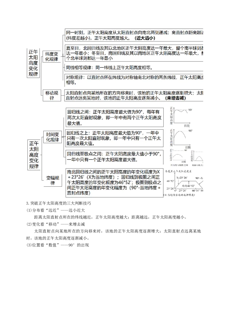 查补知识&middot;通关练专题01地球的运动（原卷版）_9.2025地理总复习_2024年新高考资料_5.2024三轮冲刺_查漏补缺2024年高考地理复习冲刺过关（新高考通用）