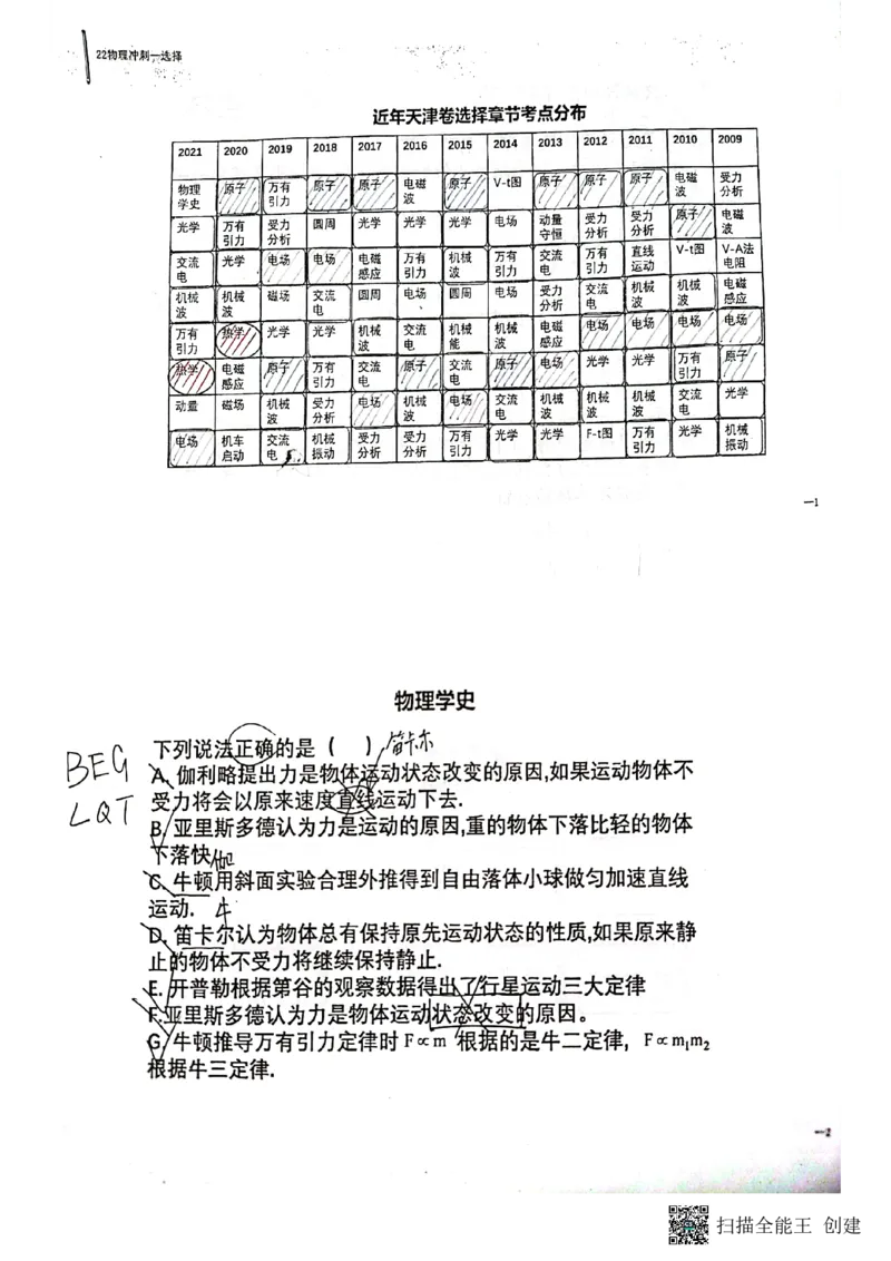 选择题_葛根物理高三22-51G_讲义