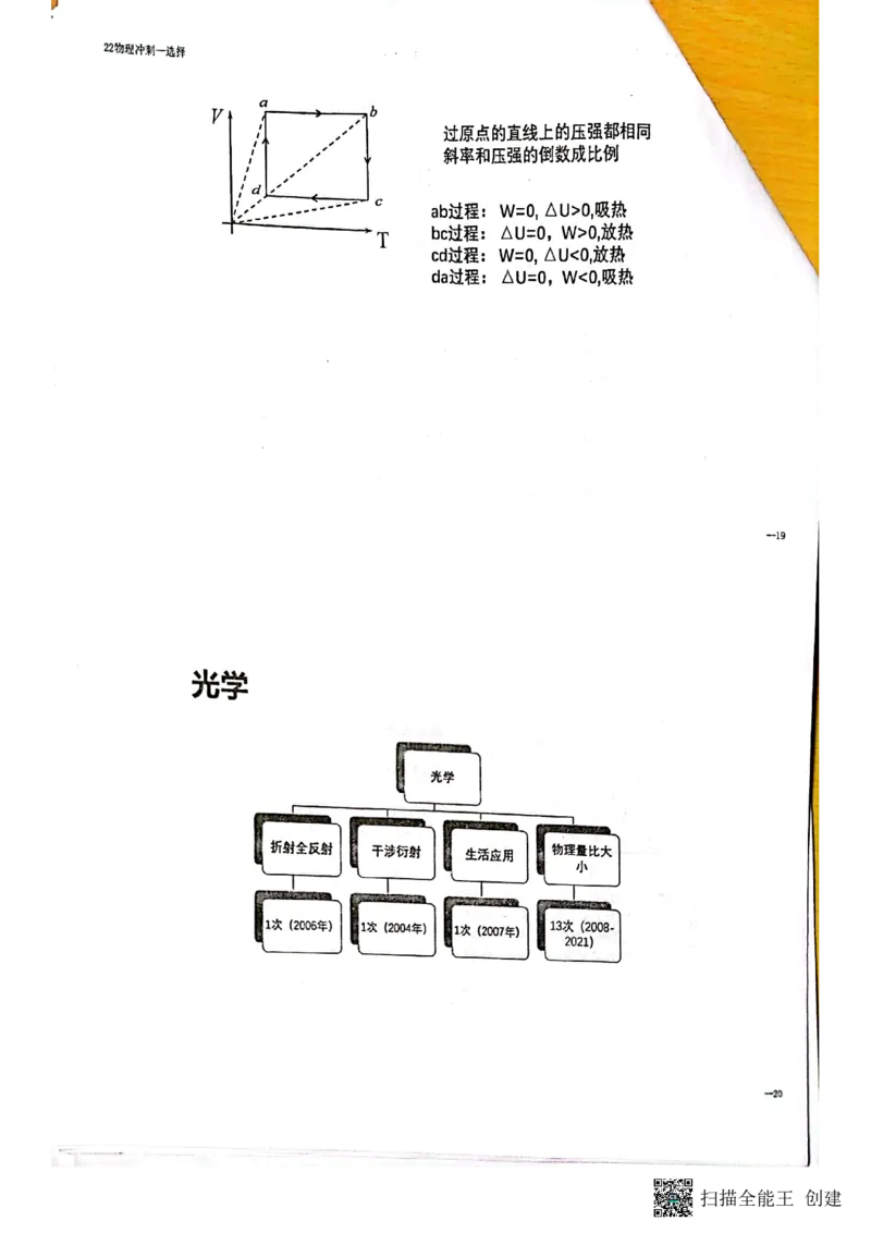 选择题_葛根物理高三22-51G_讲义