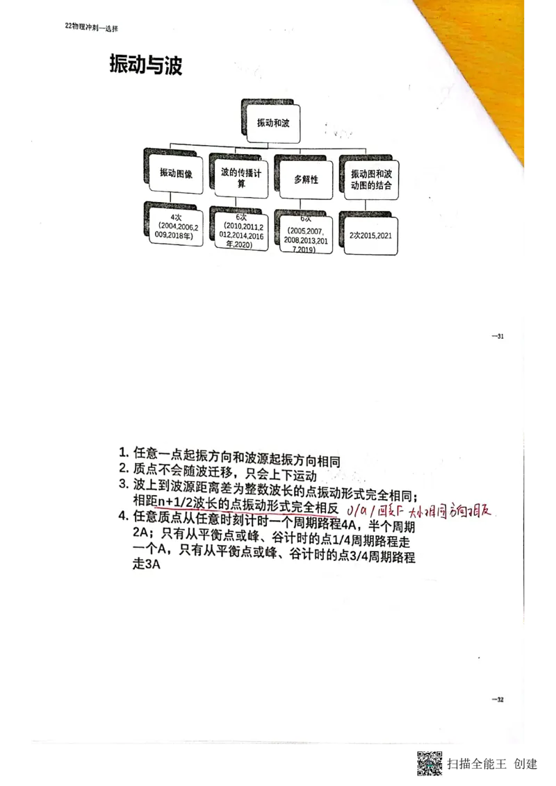 选择题_葛根物理高三22-51G_讲义