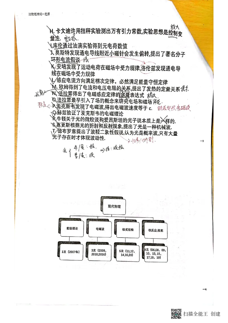 选择题_葛根物理高三22-51G_讲义