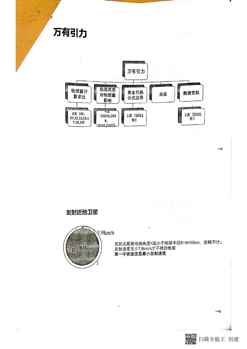 选择题_葛根物理高三22-51G_讲义