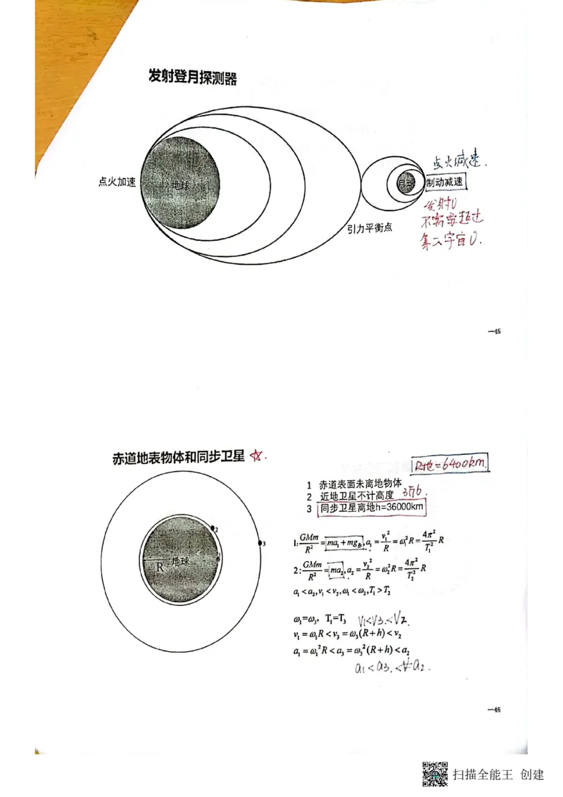 选择题_葛根物理高三22-51G_讲义