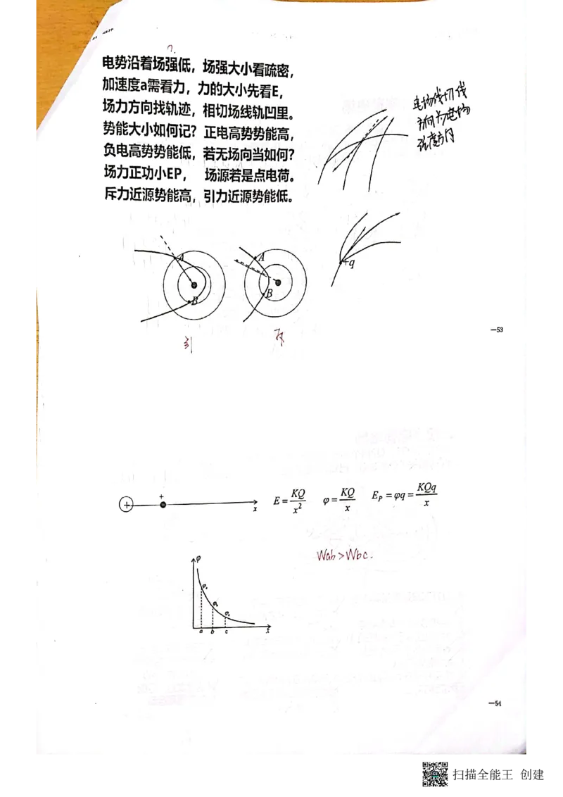 选择题_葛根物理高三22-51G_讲义