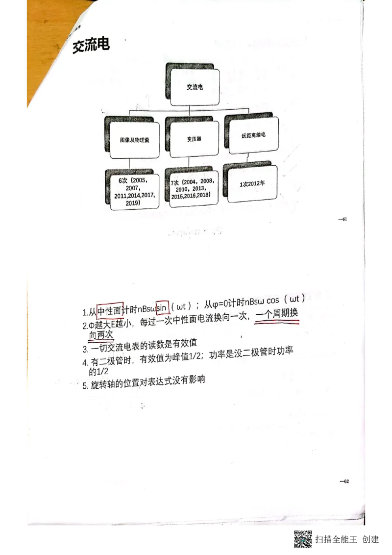 选择题_葛根物理高三22-51G_讲义