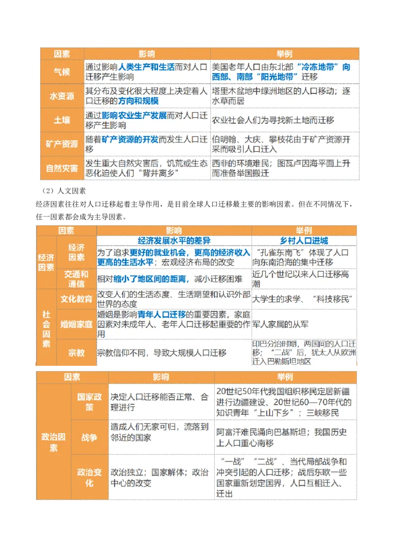 第21讲人口迁移（讲义）（解析版）_9.2025地理总复习_2024年新高考资料_1.2024一轮复习_2024年高考地理一轮复习讲练测（新教材新高考）