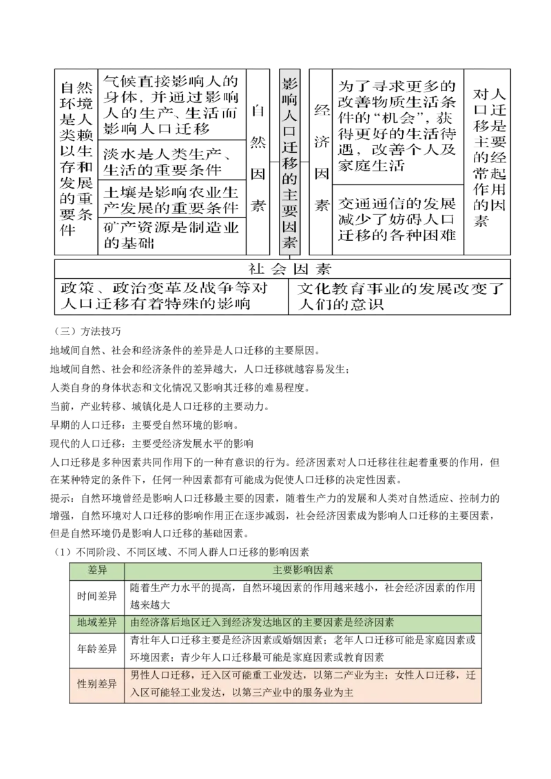 第21讲人口迁移（讲义）（解析版）_9.2025地理总复习_2024年新高考资料_1.2024一轮复习_2024年高考地理一轮复习讲练测（新教材新高考）