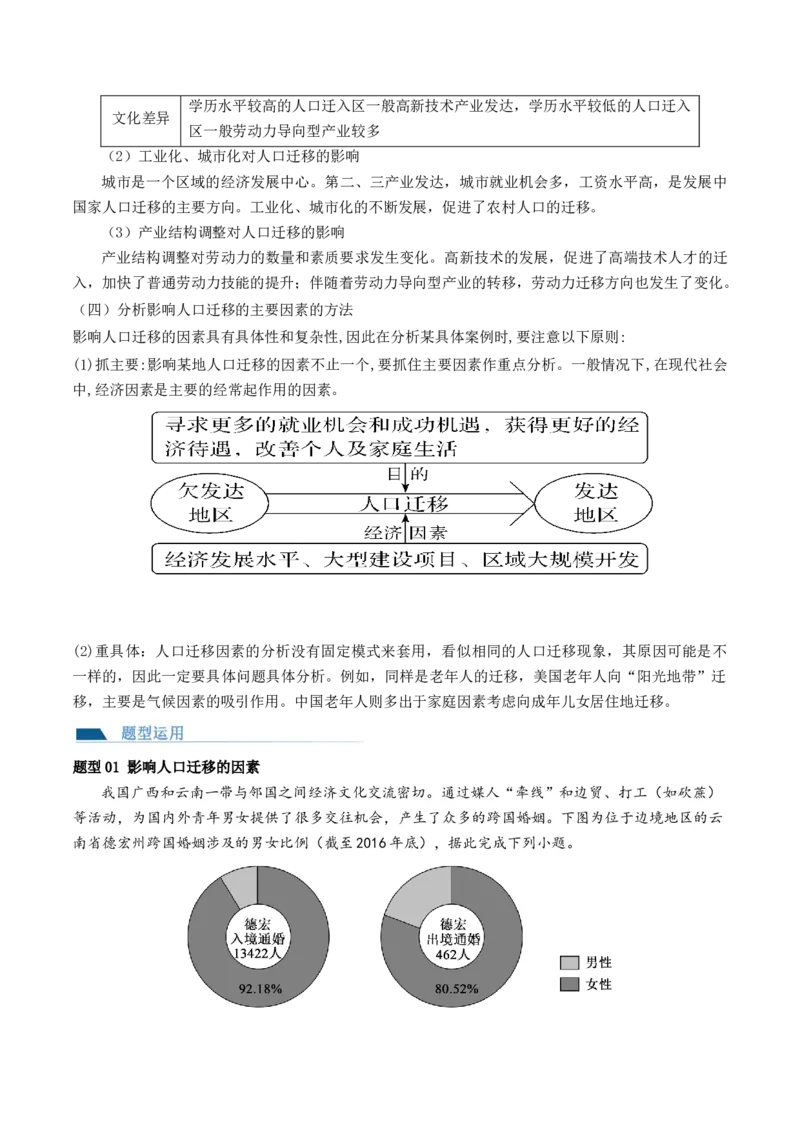 第21讲人口迁移（讲义）（解析版）_9.2025地理总复习_2024年新高考资料_1.2024一轮复习_2024年高考地理一轮复习讲练测（新教材新高考）