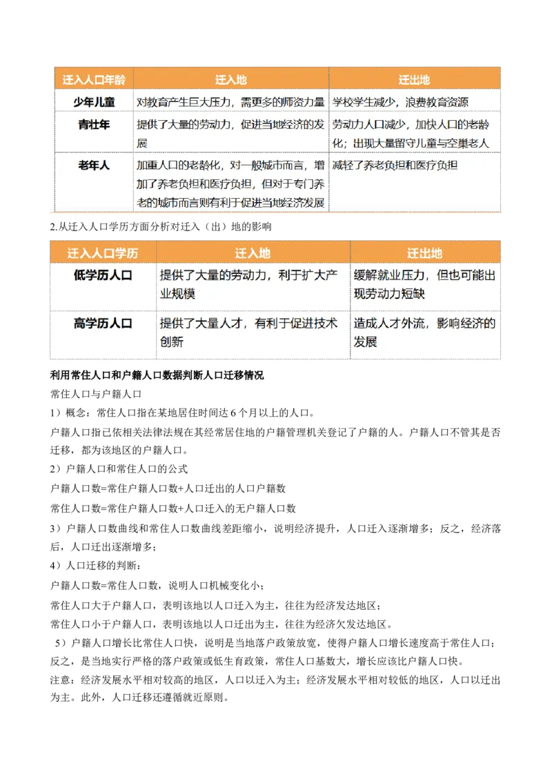 第21讲人口迁移（讲义）（解析版）_9.2025地理总复习_2024年新高考资料_1.2024一轮复习_2024年高考地理一轮复习讲练测（新教材新高考）