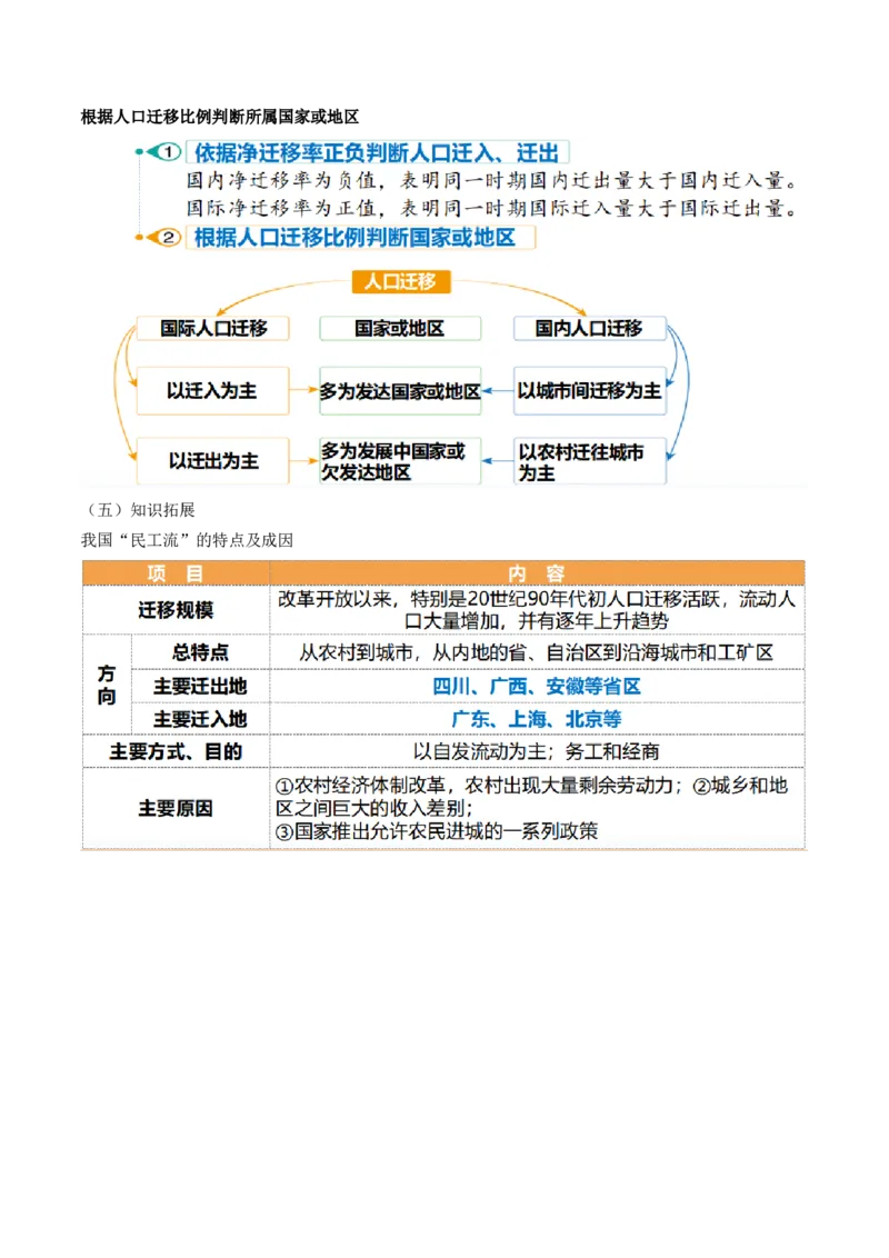 第21讲人口迁移（讲义）（解析版）_9.2025地理总复习_2024年新高考资料_1.2024一轮复习_2024年高考地理一轮复习讲练测（新教材新高考）