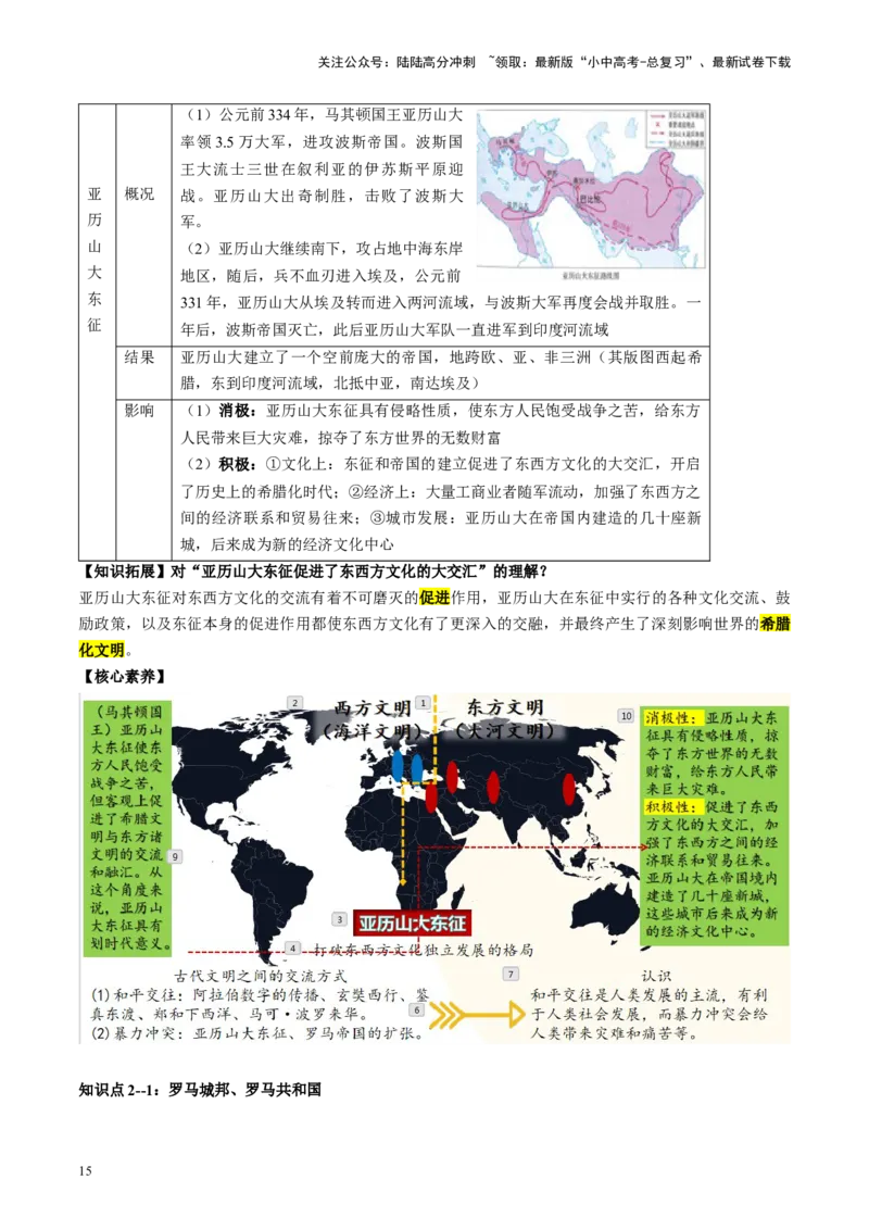 （讲义）专题18古代亚非欧文明修改版（原卷版）_02中考总复习（2026版更新中）_06-历史-中考总复习_2024年中考复习资料_一轮复习_配套讲义（原卷版+解析版）