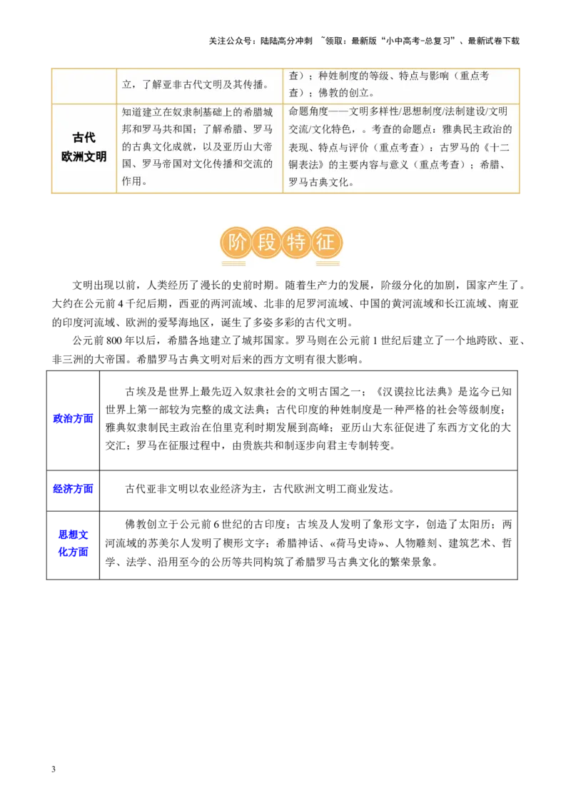 （讲义）专题18古代亚非欧文明修改版（原卷版）_02中考总复习（2026版更新中）_06-历史-中考总复习_2024年中考复习资料_一轮复习_配套讲义（原卷版+解析版）
