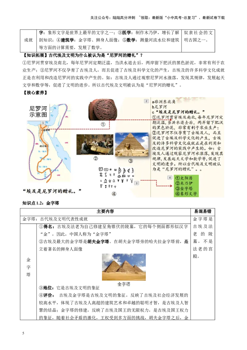 （讲义）专题18古代亚非欧文明修改版（原卷版）_02中考总复习（2026版更新中）_06-历史-中考总复习_2024年中考复习资料_一轮复习_配套讲义（原卷版+解析版）