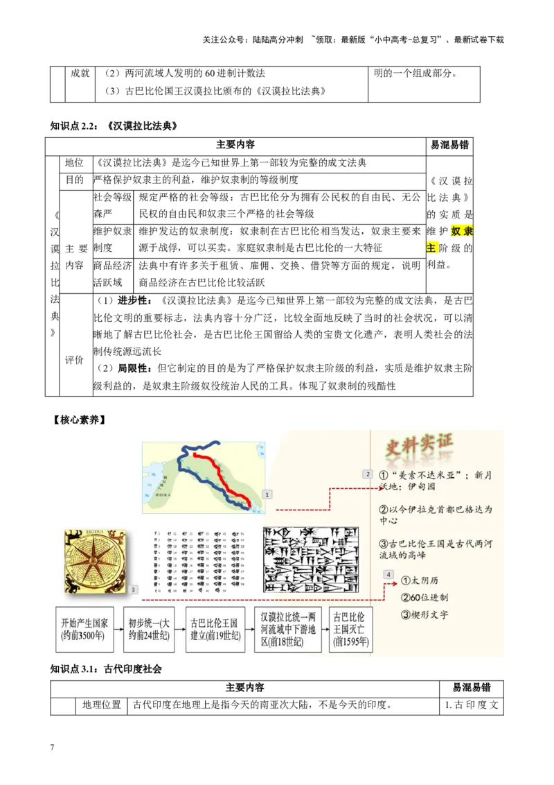 （讲义）专题18古代亚非欧文明修改版（原卷版）_02中考总复习（2026版更新中）_06-历史-中考总复习_2024年中考复习资料_一轮复习_配套讲义（原卷版+解析版）