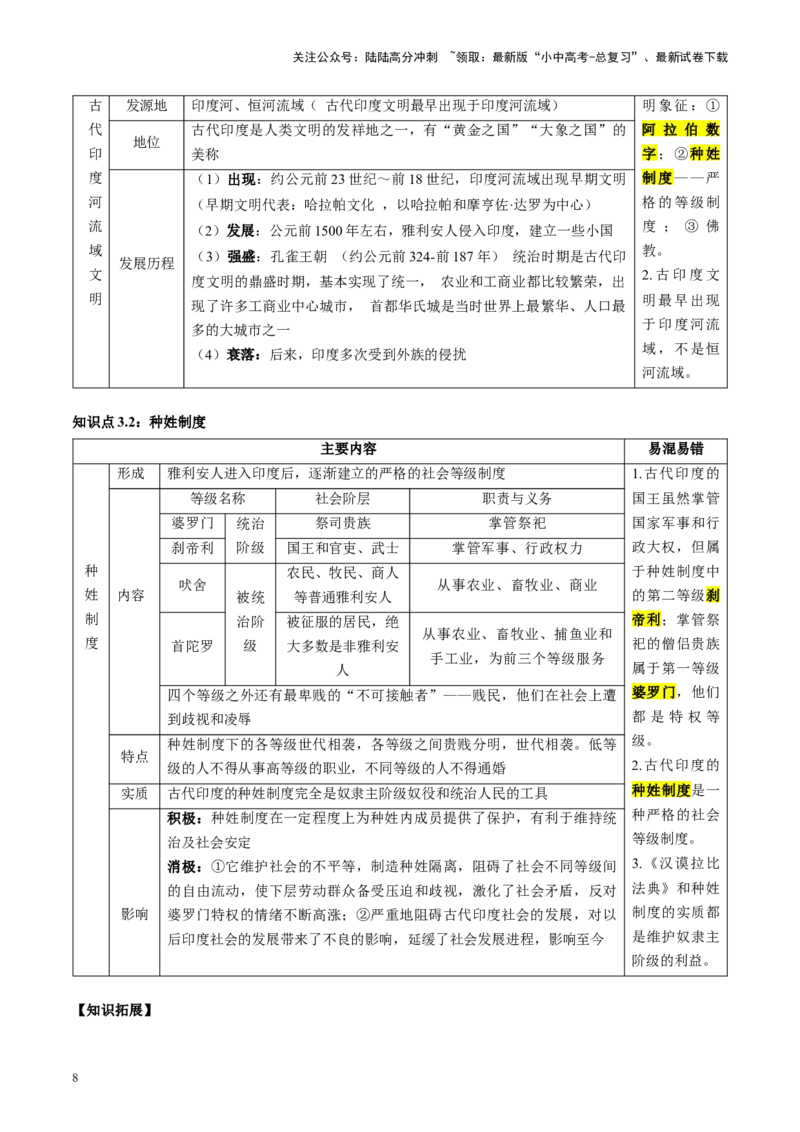 （讲义）专题18古代亚非欧文明修改版（原卷版）_02中考总复习（2026版更新中）_06-历史-中考总复习_2024年中考复习资料_一轮复习_配套讲义（原卷版+解析版）
