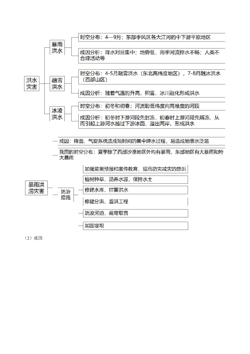 查补知识&middot;通关练专题06自然灾害（解析版）_9.2025地理总复习_2024年新高考资料_5.2024三轮冲刺_查漏补缺2024年高考地理复习冲刺过关（新高考通用）