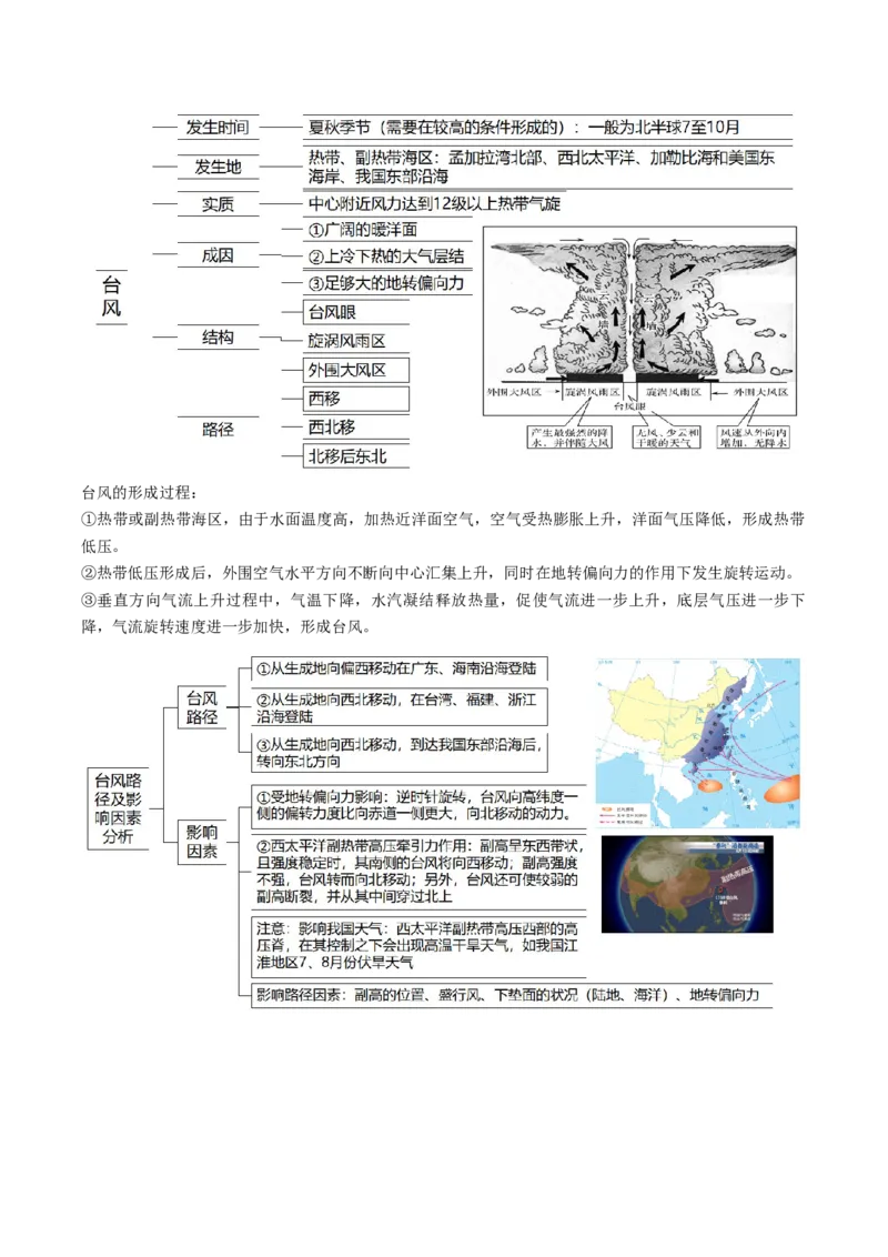 查补知识&middot;通关练专题06自然灾害（解析版）_9.2025地理总复习_2024年新高考资料_5.2024三轮冲刺_查漏补缺2024年高考地理复习冲刺过关（新高考通用）