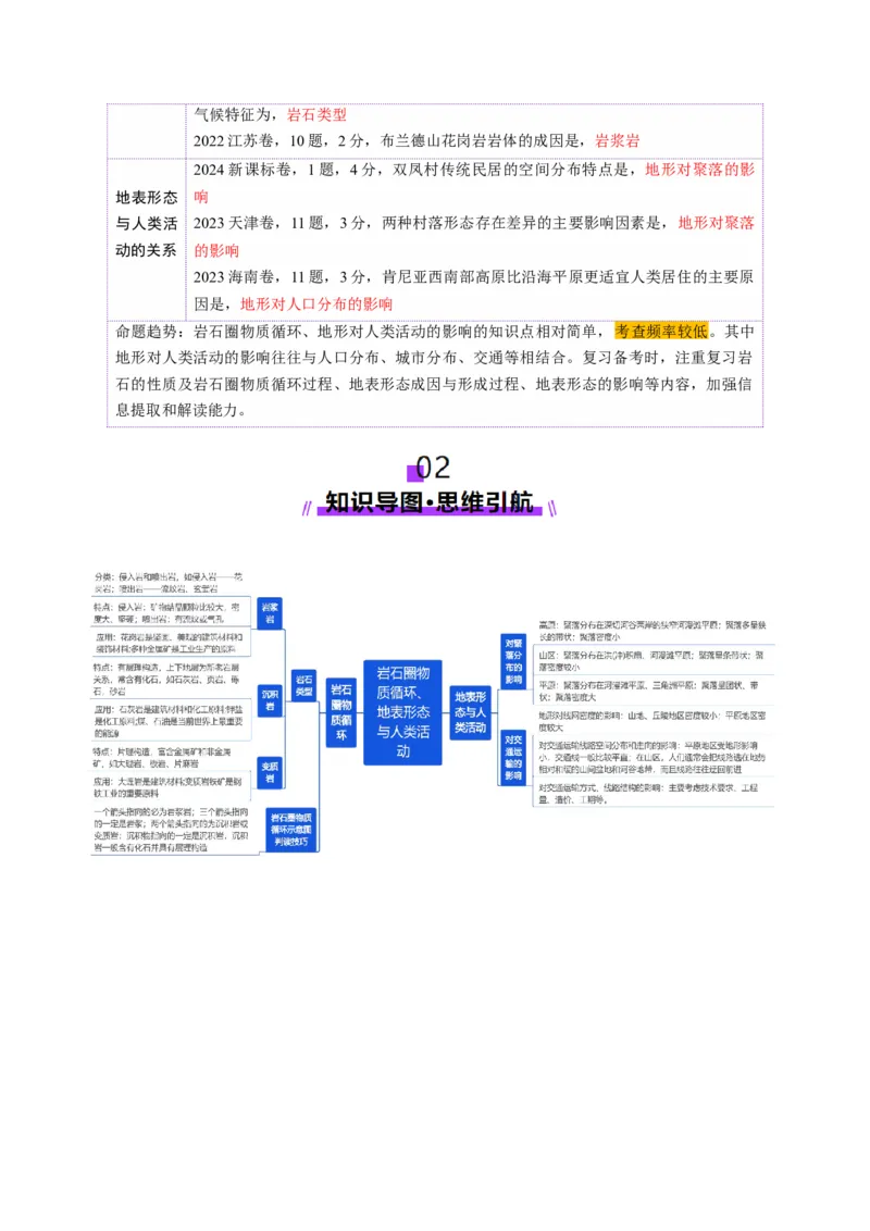 第15讲岩石圈物质循环、地表形态与人类活动（讲义）（解析版）_9.2025地理总复习_2025年新高考资料_一轮复习_2025年高考地理一轮复习讲练测（新教材新高考）