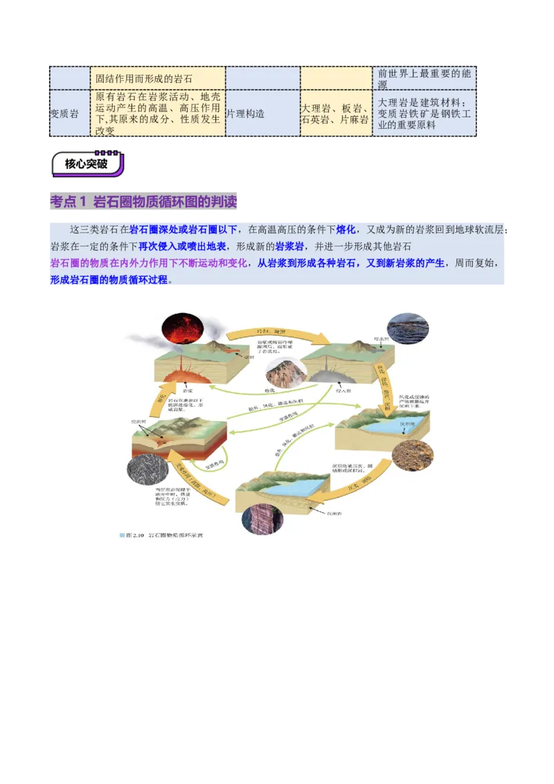 第15讲岩石圈物质循环、地表形态与人类活动（讲义）（解析版）_9.2025地理总复习_2025年新高考资料_一轮复习_2025年高考地理一轮复习讲练测（新教材新高考）