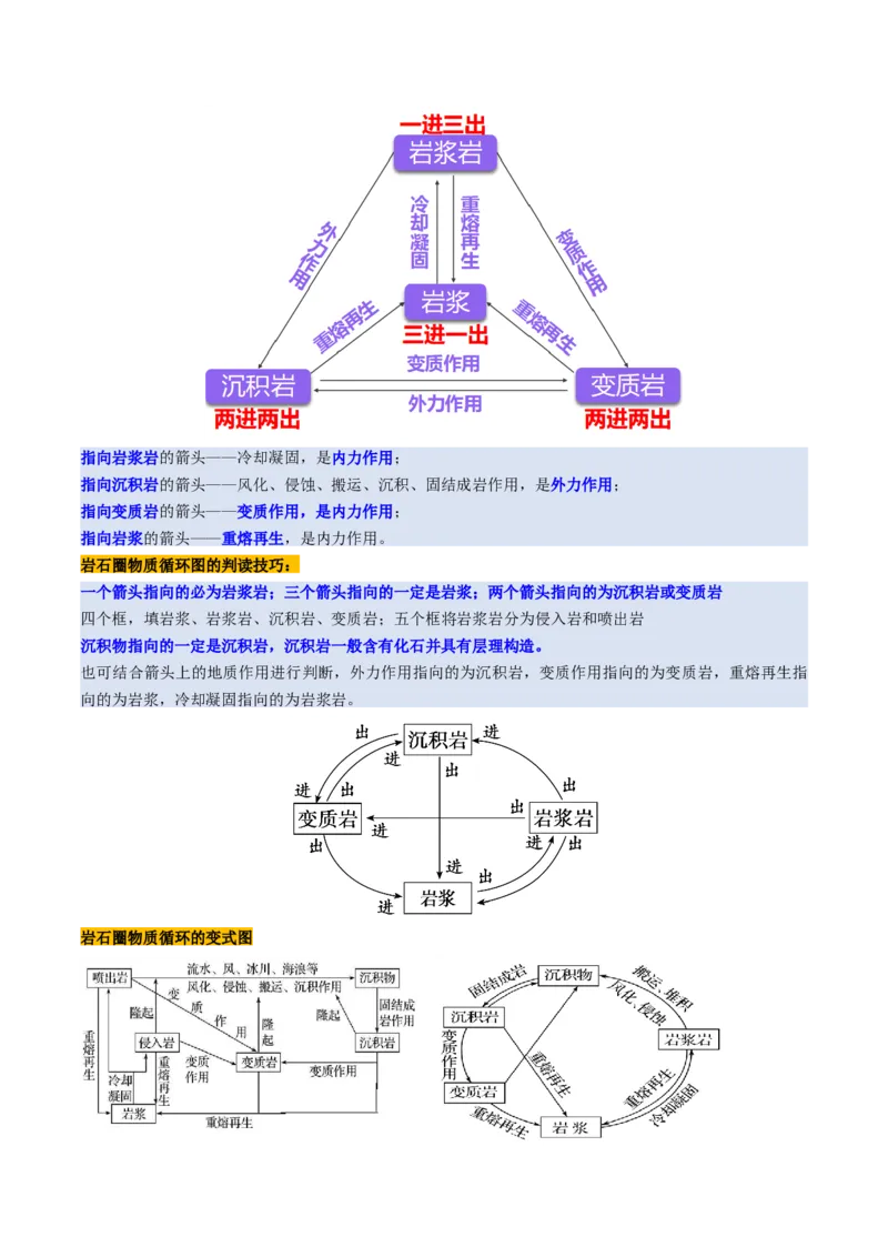 第15讲岩石圈物质循环、地表形态与人类活动（讲义）（解析版）_9.2025地理总复习_2025年新高考资料_一轮复习_2025年高考地理一轮复习讲练测（新教材新高考）