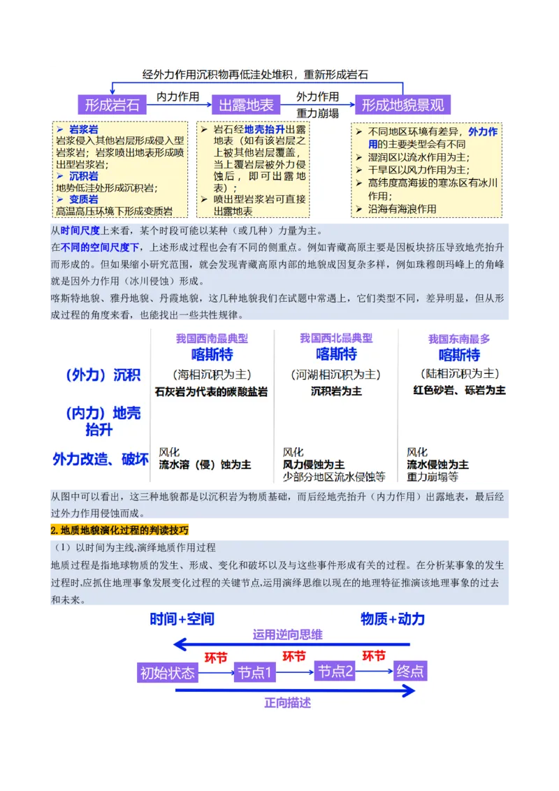 第15讲岩石圈物质循环、地表形态与人类活动（讲义）（解析版）_9.2025地理总复习_2025年新高考资料_一轮复习_2025年高考地理一轮复习讲练测（新教材新高考）