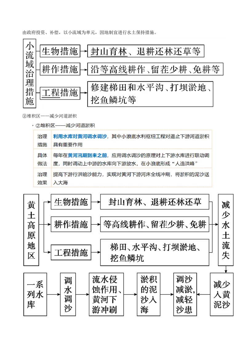 第35讲流域内协调发展与资源的跨区域调配（讲义）（解析版）_9.2025地理总复习_2024年新高考资料_1.2024一轮复习_2024年高考地理一轮复习讲练测（新教材新高考）