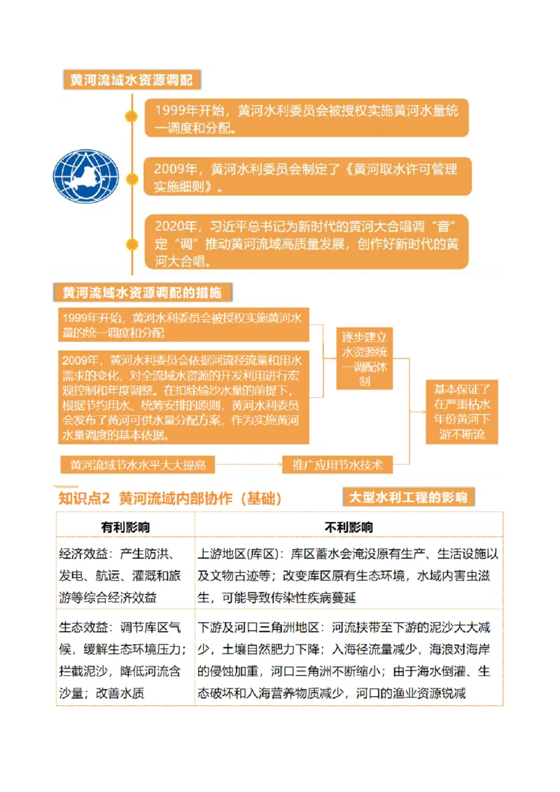 第35讲流域内协调发展与资源的跨区域调配（讲义）（解析版）_9.2025地理总复习_2024年新高考资料_1.2024一轮复习_2024年高考地理一轮复习讲练测（新教材新高考）