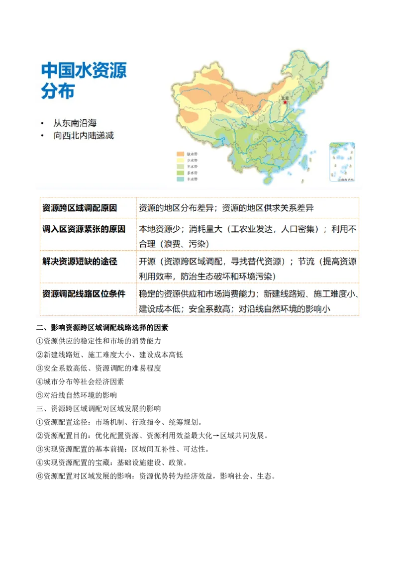 第35讲流域内协调发展与资源的跨区域调配（讲义）（解析版）_9.2025地理总复习_2024年新高考资料_1.2024一轮复习_2024年高考地理一轮复习讲练测（新教材新高考）