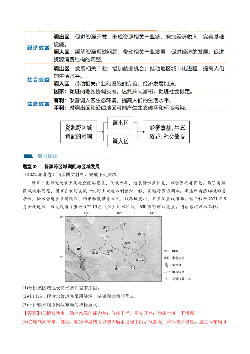 第35讲流域内协调发展与资源的跨区域调配（讲义）（解析版）_9.2025地理总复习_2024年新高考资料_1.2024一轮复习_2024年高考地理一轮复习讲练测（新教材新高考）