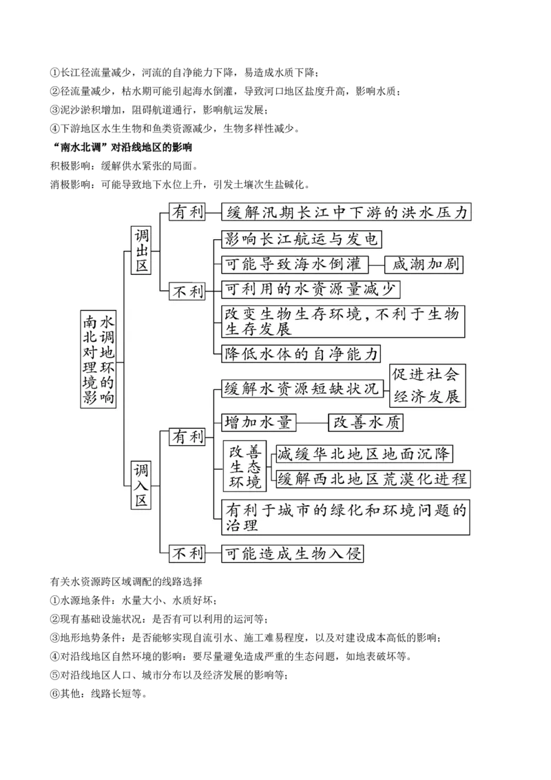 第35讲流域内协调发展与资源的跨区域调配（讲义）（解析版）_9.2025地理总复习_2024年新高考资料_1.2024一轮复习_2024年高考地理一轮复习讲练测（新教材新高考）