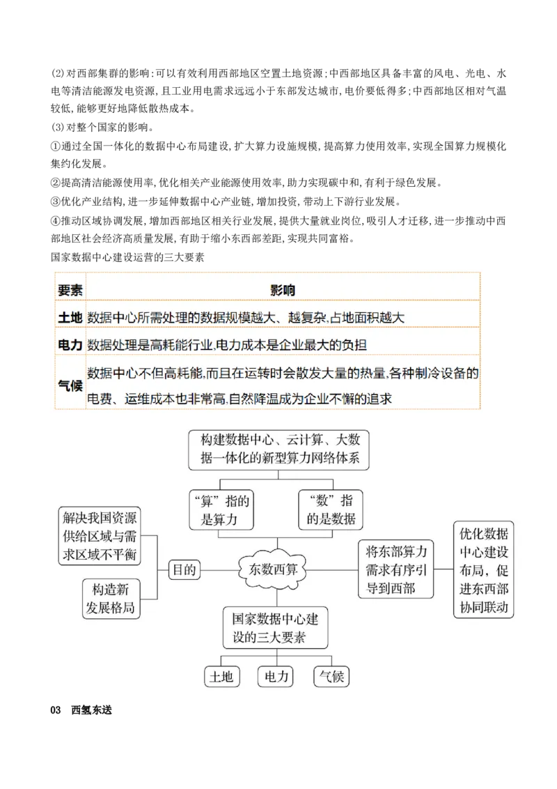 第35讲流域内协调发展与资源的跨区域调配（讲义）（解析版）_9.2025地理总复习_2024年新高考资料_1.2024一轮复习_2024年高考地理一轮复习讲练测（新教材新高考）