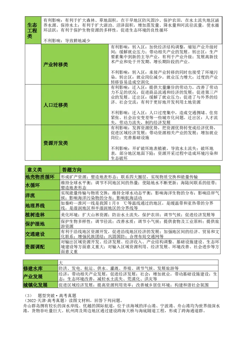 秘籍06综合题攻略：常见题型与解题步骤-备战2024年高考地理抢分秘籍（新高考专用）[h][44490251]_9.2025地理总复习_2024年新高考资料_5.2024三轮冲刺