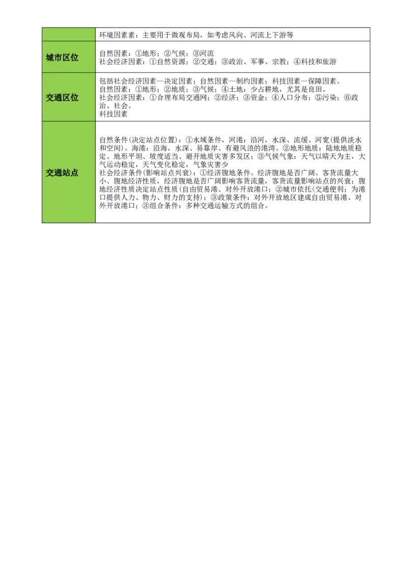 秘籍06综合题攻略：常见题型与解题步骤-备战2024年高考地理抢分秘籍（新高考专用）[h][44490251]_9.2025地理总复习_2024年新高考资料_5.2024三轮冲刺