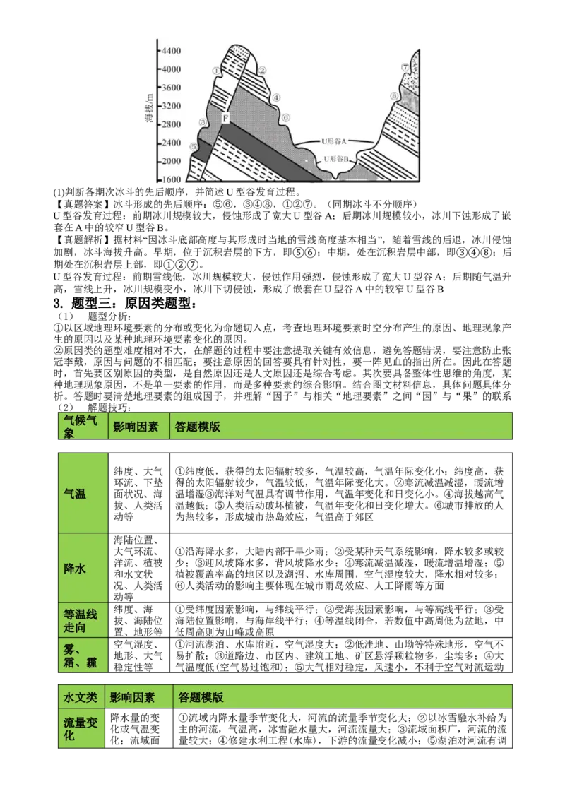 秘籍06综合题攻略：常见题型与解题步骤-备战2024年高考地理抢分秘籍（新高考专用）[h][44490251]_9.2025地理总复习_2024年新高考资料_5.2024三轮冲刺