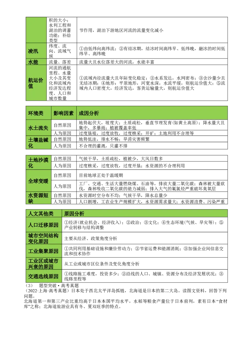 秘籍06综合题攻略：常见题型与解题步骤-备战2024年高考地理抢分秘籍（新高考专用）[h][44490251]_9.2025地理总复习_2024年新高考资料_5.2024三轮冲刺
