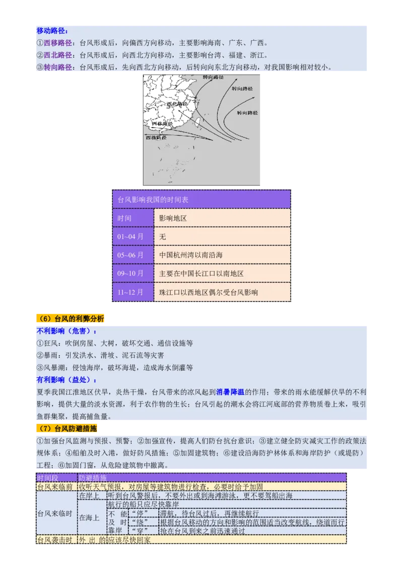 第19讲自然灾害与地理信息技术（讲义）（解析版）_9.2025地理总复习_2025年新高考资料_一轮复习_2025年高考地理一轮复习讲练测（新教材新高考）
