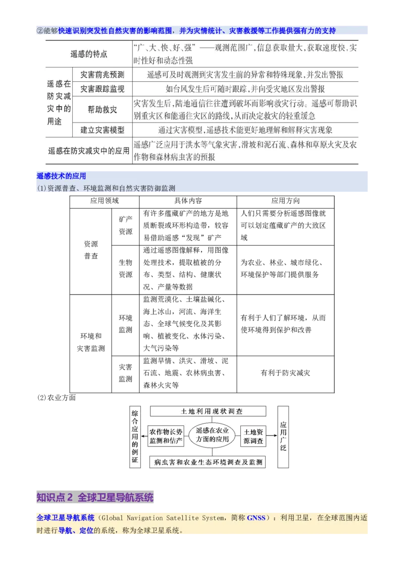 第19讲自然灾害与地理信息技术（讲义）（解析版）_9.2025地理总复习_2025年新高考资料_一轮复习_2025年高考地理一轮复习讲练测（新教材新高考）
