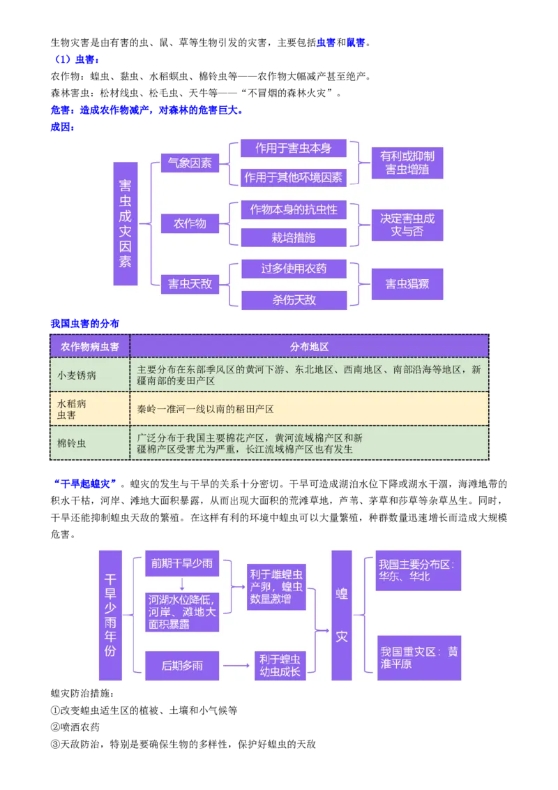 第19讲自然灾害与地理信息技术（讲义）（解析版）_9.2025地理总复习_2025年新高考资料_一轮复习_2025年高考地理一轮复习讲练测（新教材新高考）