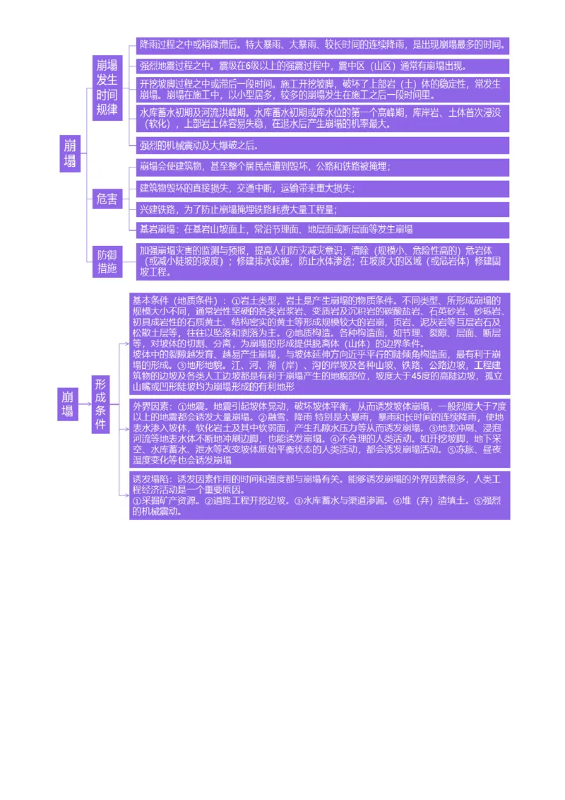 第19讲自然灾害与地理信息技术（讲义）（解析版）_9.2025地理总复习_2025年新高考资料_一轮复习_2025年高考地理一轮复习讲练测（新教材新高考）