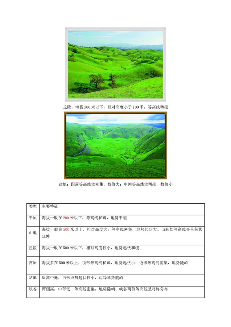 第02讲等高线地形图（讲义）（原卷版）_9.2025地理总复习_2024年新高考资料_1.2024一轮复习_2024年高考地理一轮复习讲练测（新教材新高考）