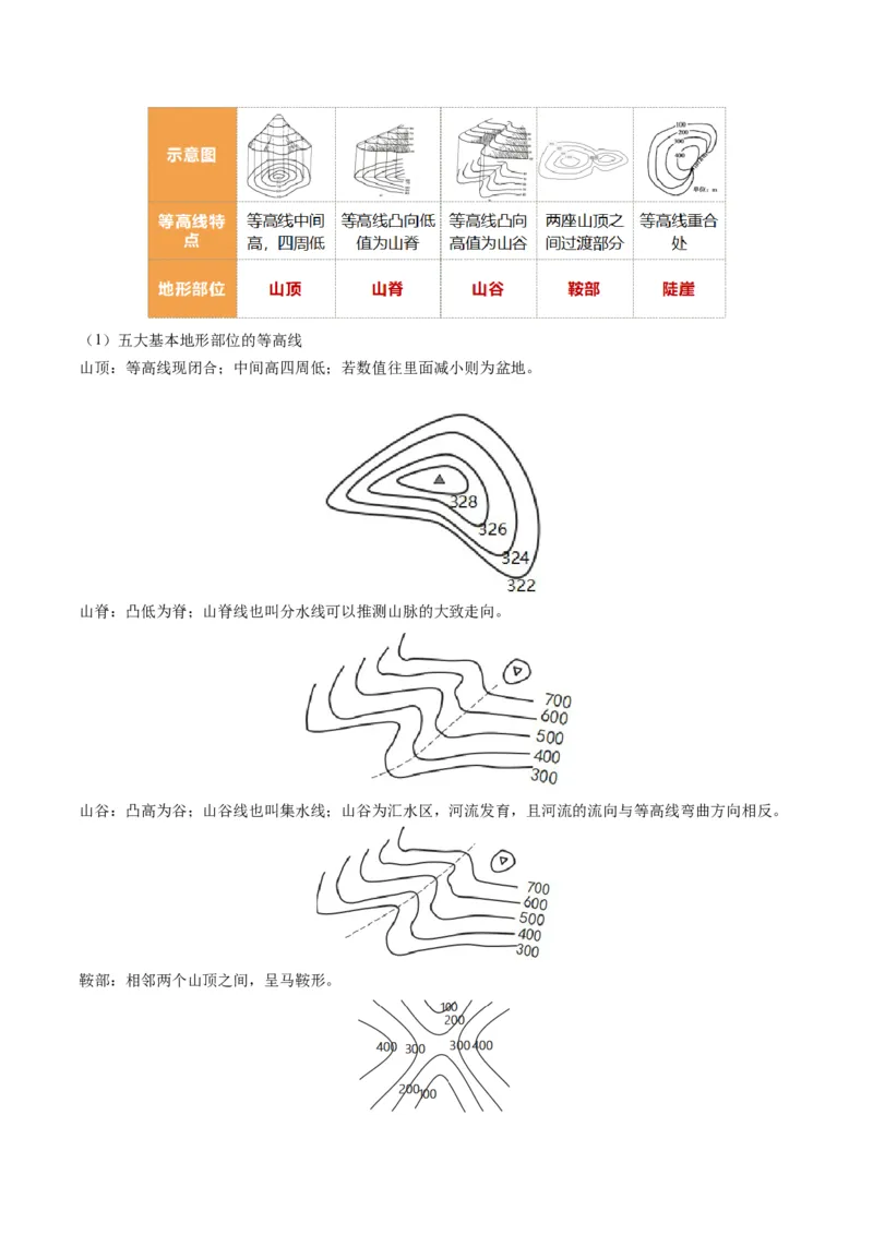 第02讲等高线地形图（讲义）（原卷版）_9.2025地理总复习_2024年新高考资料_1.2024一轮复习_2024年高考地理一轮复习讲练测（新教材新高考）