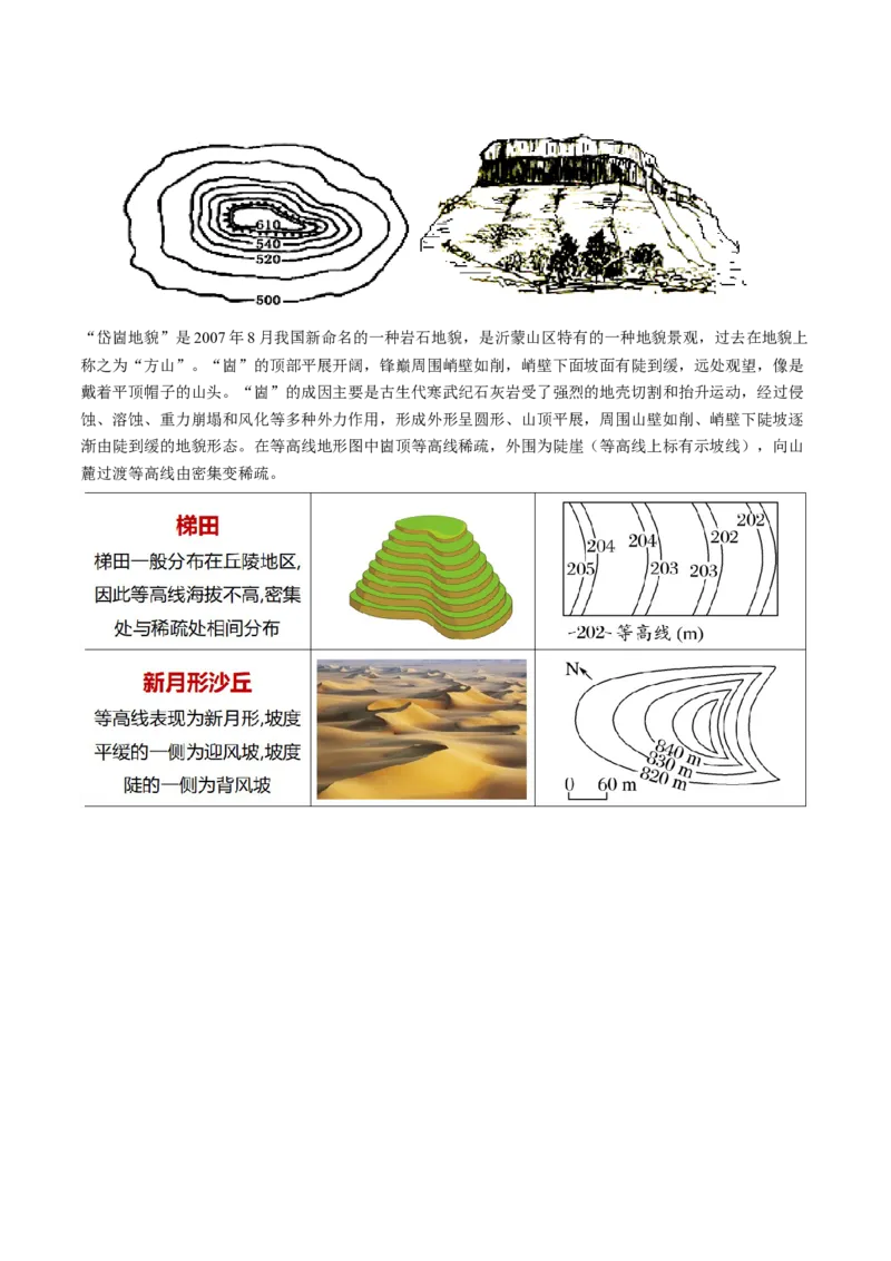第02讲等高线地形图（讲义）（原卷版）_9.2025地理总复习_2024年新高考资料_1.2024一轮复习_2024年高考地理一轮复习讲练测（新教材新高考）