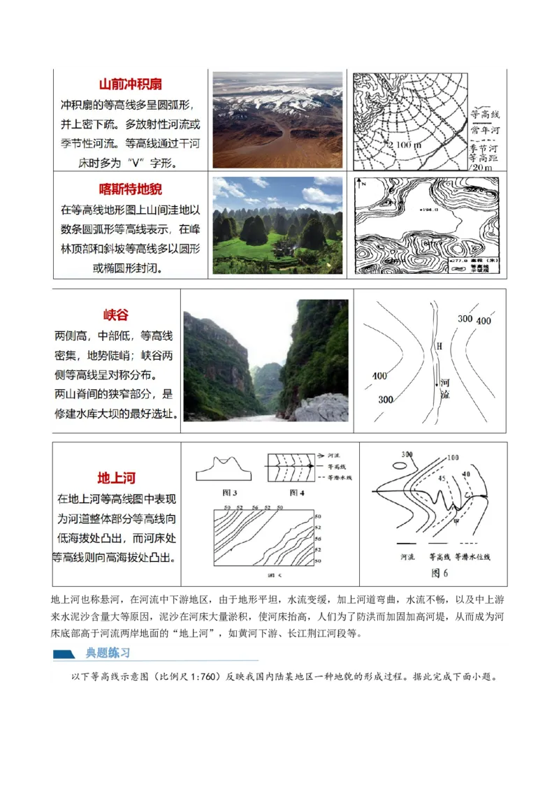 第02讲等高线地形图（讲义）（原卷版）_9.2025地理总复习_2024年新高考资料_1.2024一轮复习_2024年高考地理一轮复习讲练测（新教材新高考）