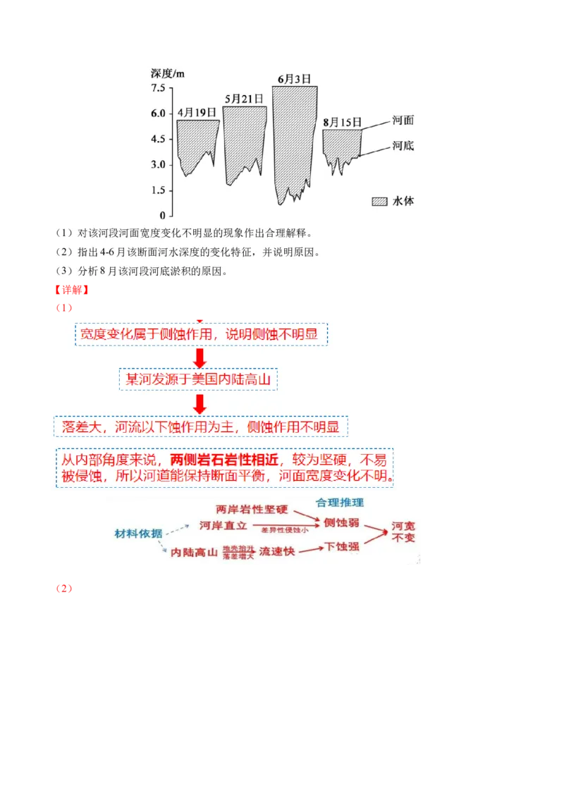 微专题河流冲淤平衡、特殊河流地貌、海岸线的变迁（讲义）（解析版）_9.2025地理总复习_2024年新高考资料_2.2024二轮复习_2024年高考地理二轮复习讲练测（新教材新高考）_微专题