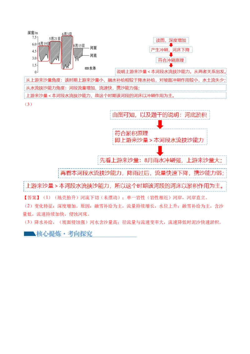 微专题河流冲淤平衡、特殊河流地貌、海岸线的变迁（讲义）（解析版）_9.2025地理总复习_2024年新高考资料_2.2024二轮复习_2024年高考地理二轮复习讲练测（新教材新高考）_微专题