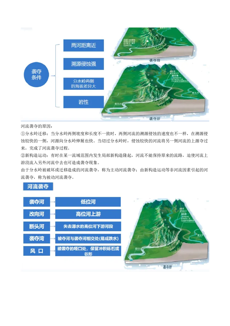 微专题河流冲淤平衡、特殊河流地貌、海岸线的变迁（讲义）（解析版）_9.2025地理总复习_2024年新高考资料_2.2024二轮复习_2024年高考地理二轮复习讲练测（新教材新高考）_微专题