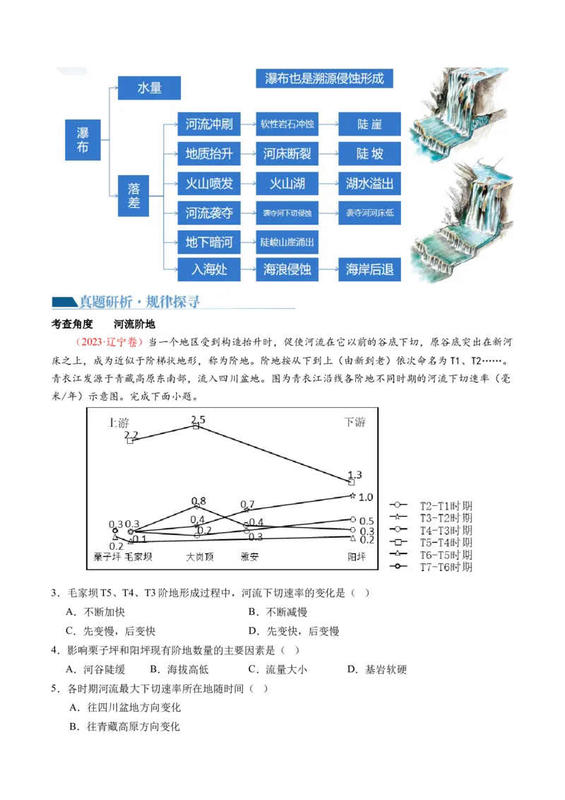 微专题河流冲淤平衡、特殊河流地貌、海岸线的变迁（讲义）（解析版）_9.2025地理总复习_2024年新高考资料_2.2024二轮复习_2024年高考地理二轮复习讲练测（新教材新高考）_微专题