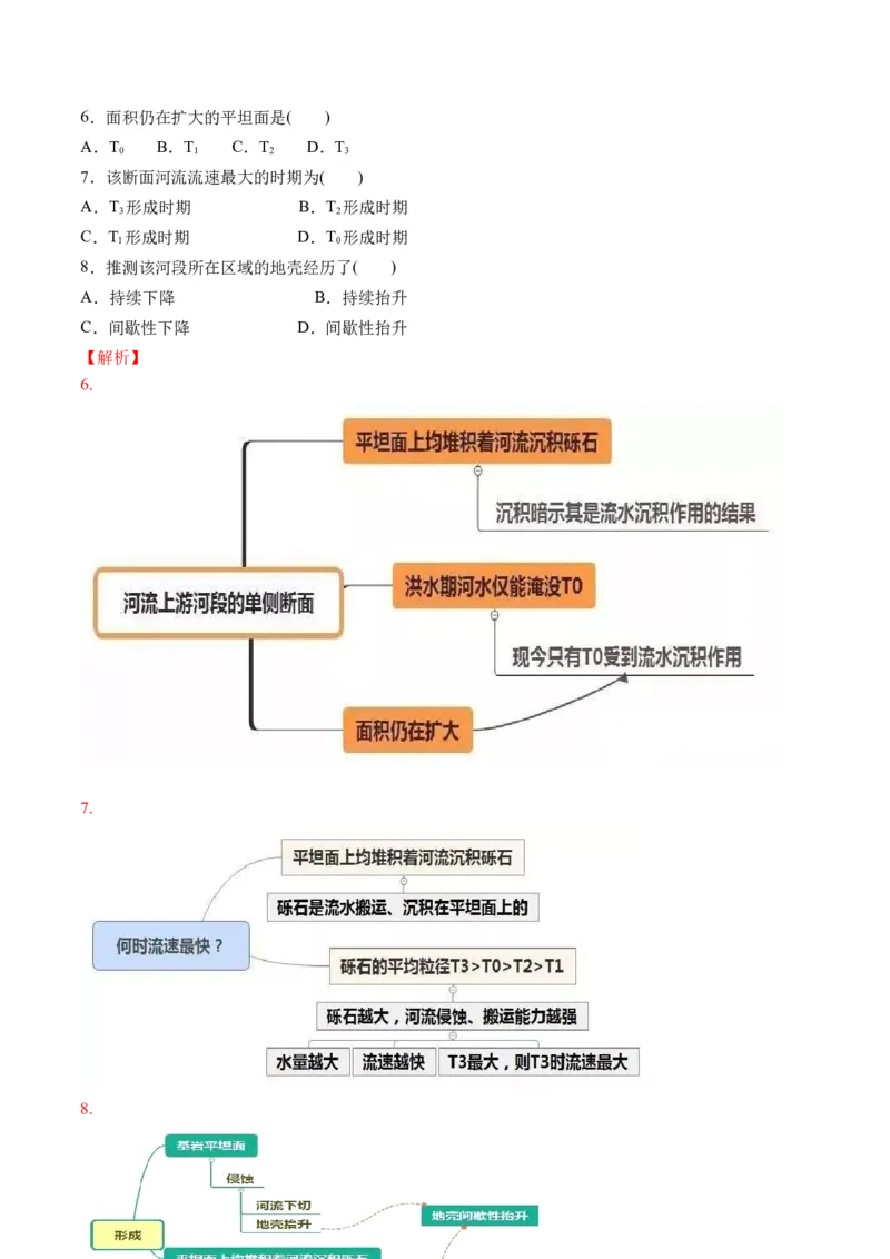 微专题河流冲淤平衡、特殊河流地貌、海岸线的变迁（讲义）（解析版）_9.2025地理总复习_2024年新高考资料_2.2024二轮复习_2024年高考地理二轮复习讲练测（新教材新高考）_微专题